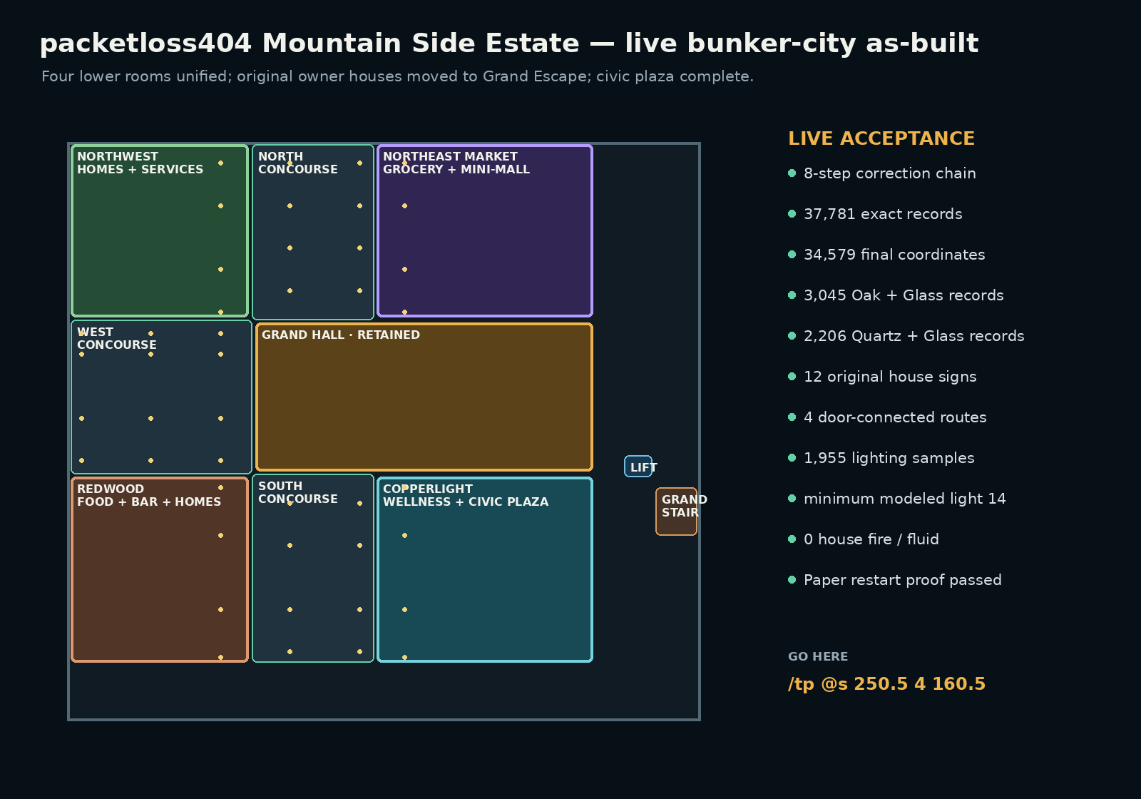 Estate live as-built program plan